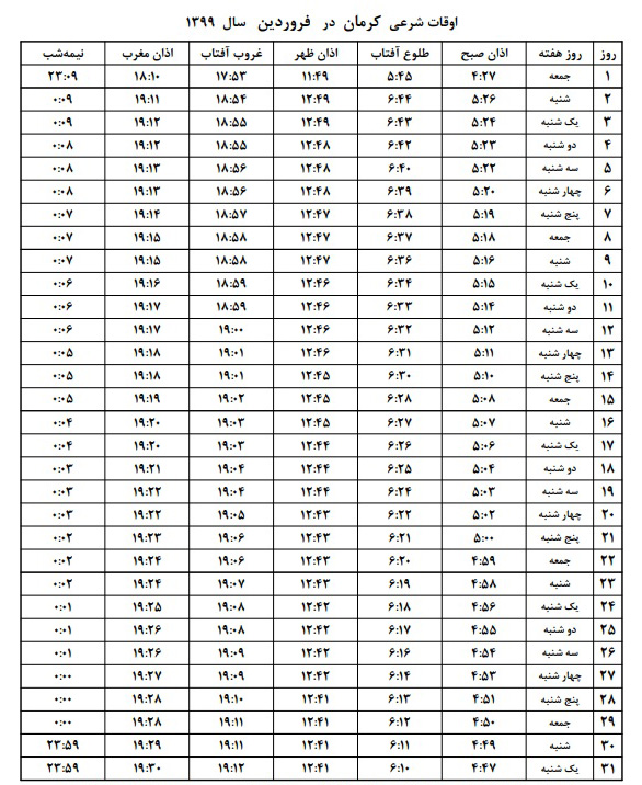 اوقات شرعی فروردین ۱۳۹۹ استان کرمان