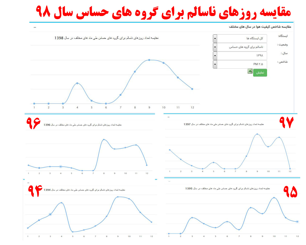 سهم طرح ترافیک در کاهش آلودگی هوای تهران