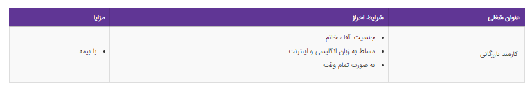 استخدام کارمند بازرگانی در یک شرکت معتبر بازرگانی