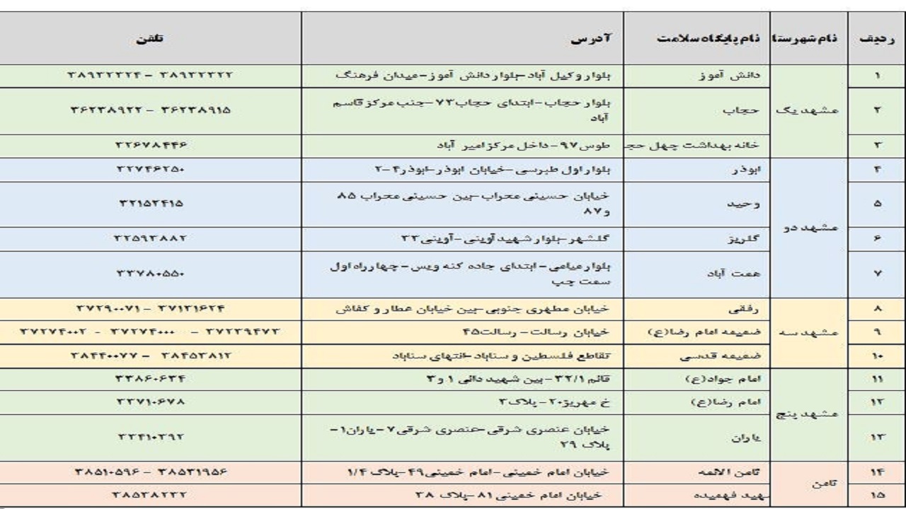 لیست مراکز حفظ سلامت مادر و کودک از کرونا در مشهد