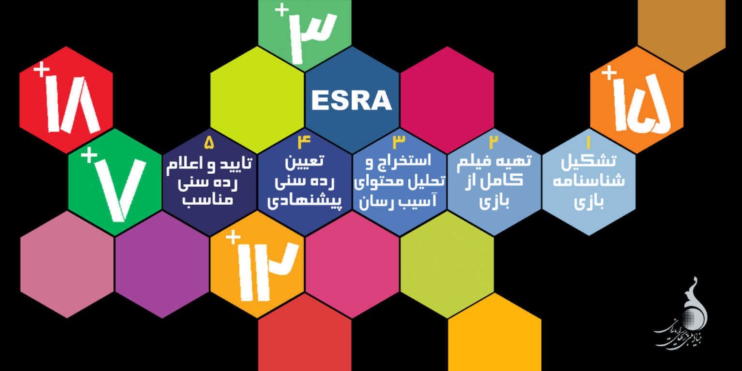 توضیحات کامل فرآیند زده بندی سنی در ایران /// گزارش مصاحبه دپو