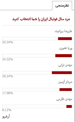 مهدی ترابی مرد سال فوتبال ایران شد