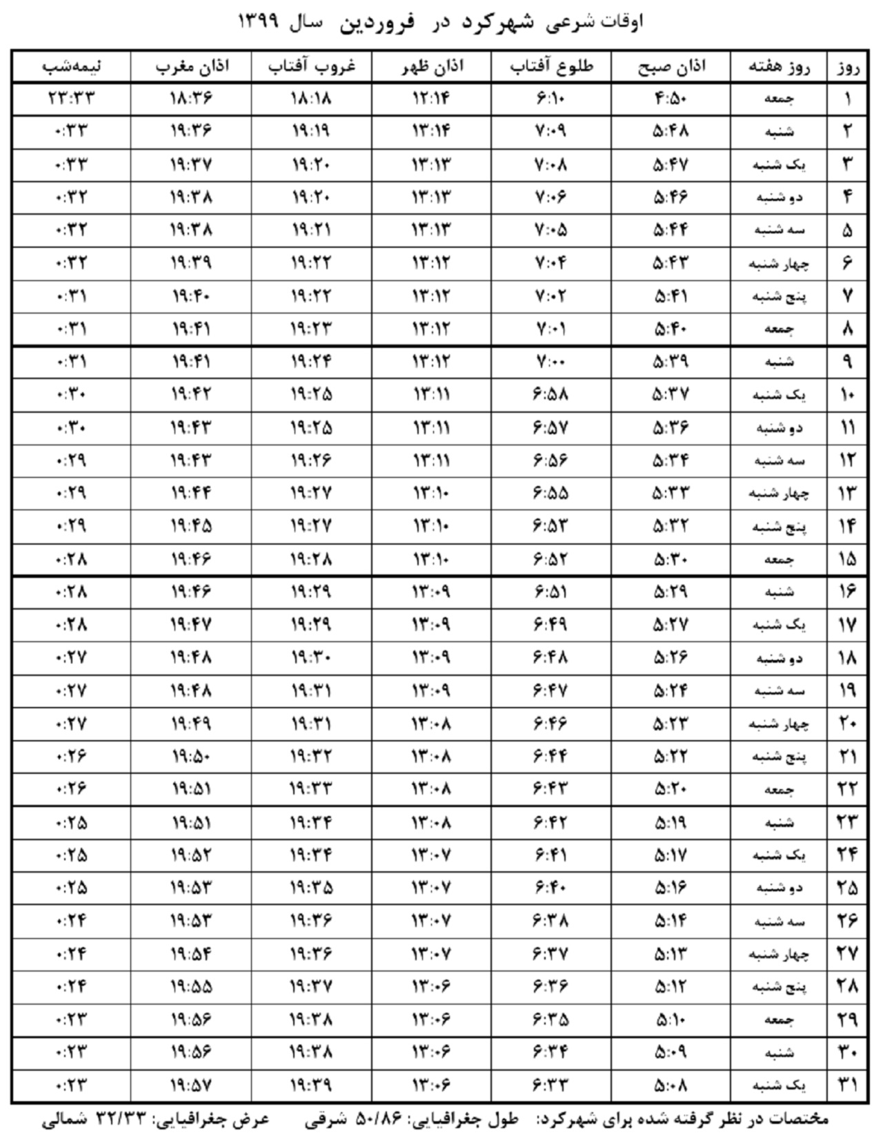 اوقات شرعی فروردین ماه ۱۳۹۹ به افق شهرکرد