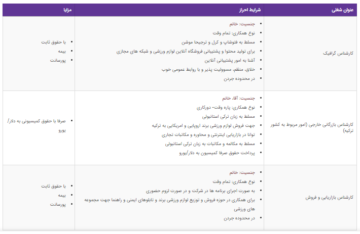 استخدام ۳ عنوان شغلی در تهران