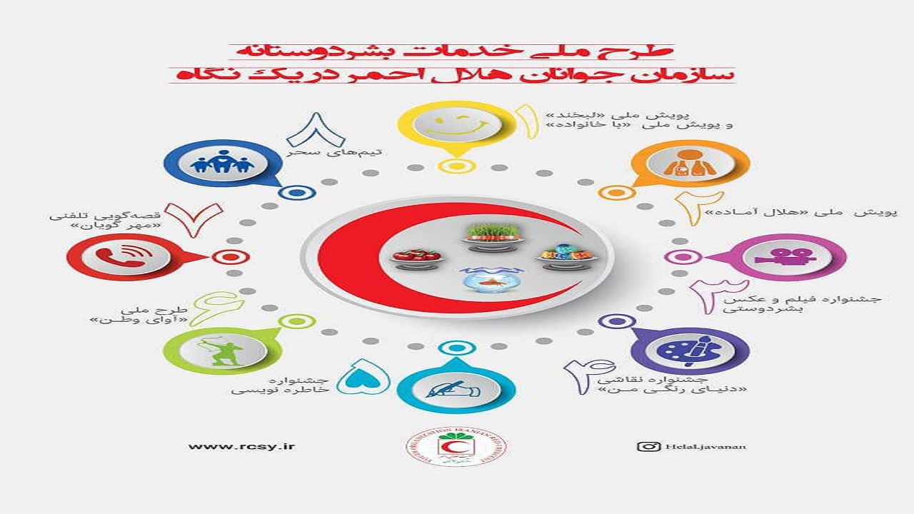 اجرای طرح ملی خدمات بشردوستانه هلال احمر در استان قزوین