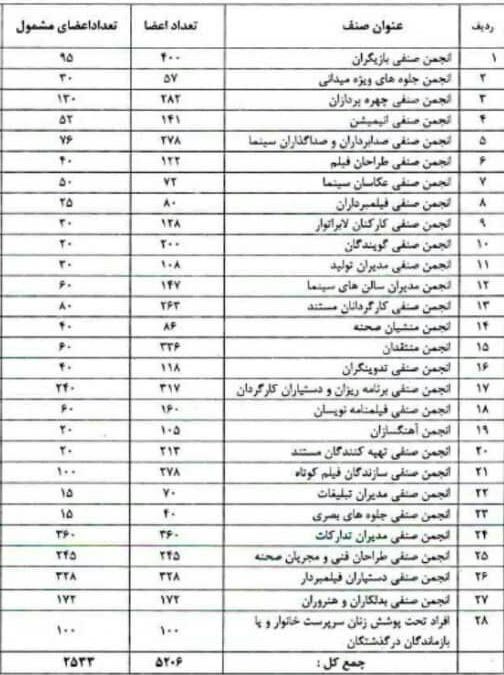 اعلام مصوبات کارگروه بررسی آسیب&zwnj;های کرونا در سینما