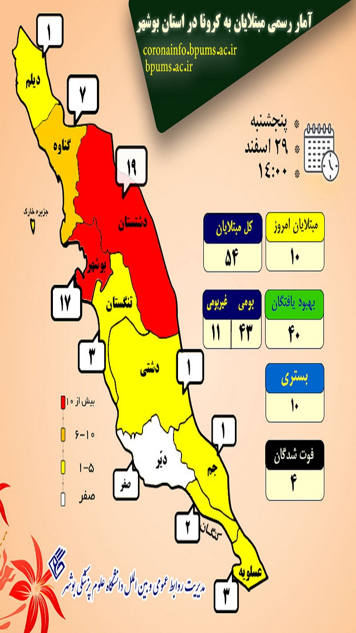 آمار مبتلایان به کرونا در استان بوشهر به تفکیک شهرستان&zwnj;ها