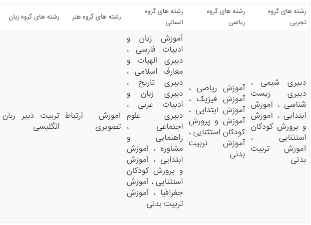قاسمی گزارش عید40|با چه رتبه&zwnj;ای می&zwnj;توان در تربیت معلم ۹۹ قبول شد؟