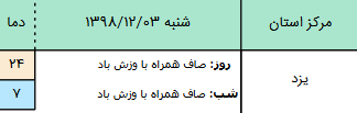 وضعیت آب و هوا در ۳ اسفند/ بارش پراکنده برف و باران در ارتفاعات البرز مرکزی