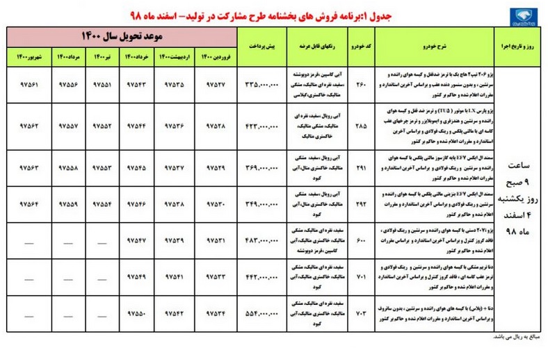 یکشنبه  ۴ اسفند آغاز پیش فروش ۷ محصول ایران خودرو