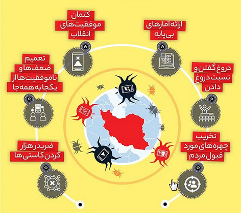 نقشه راه حمله دشمن در فضای مجازی