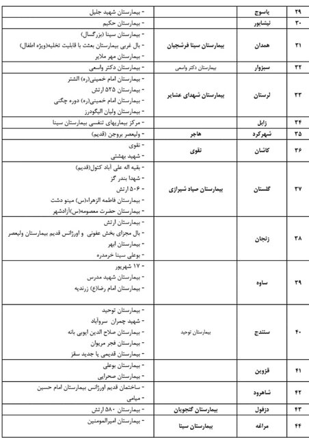 لیست بیمارستان&zwnj;های ویژه کرونا اعلام شد