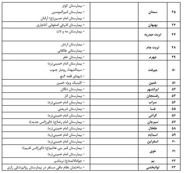 لیست بیمارستان&zwnj;های ویژه کرونا اعلام شد