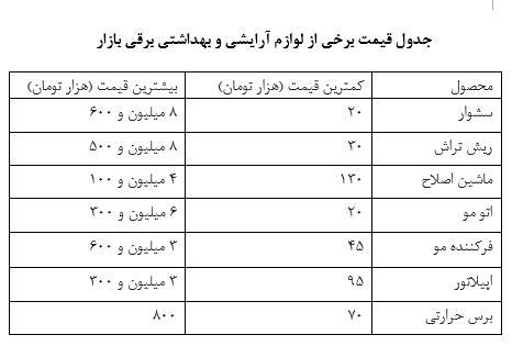 برای خرید لوازم آرایشی و بهداشتی برقی به این نکات توجه کنید