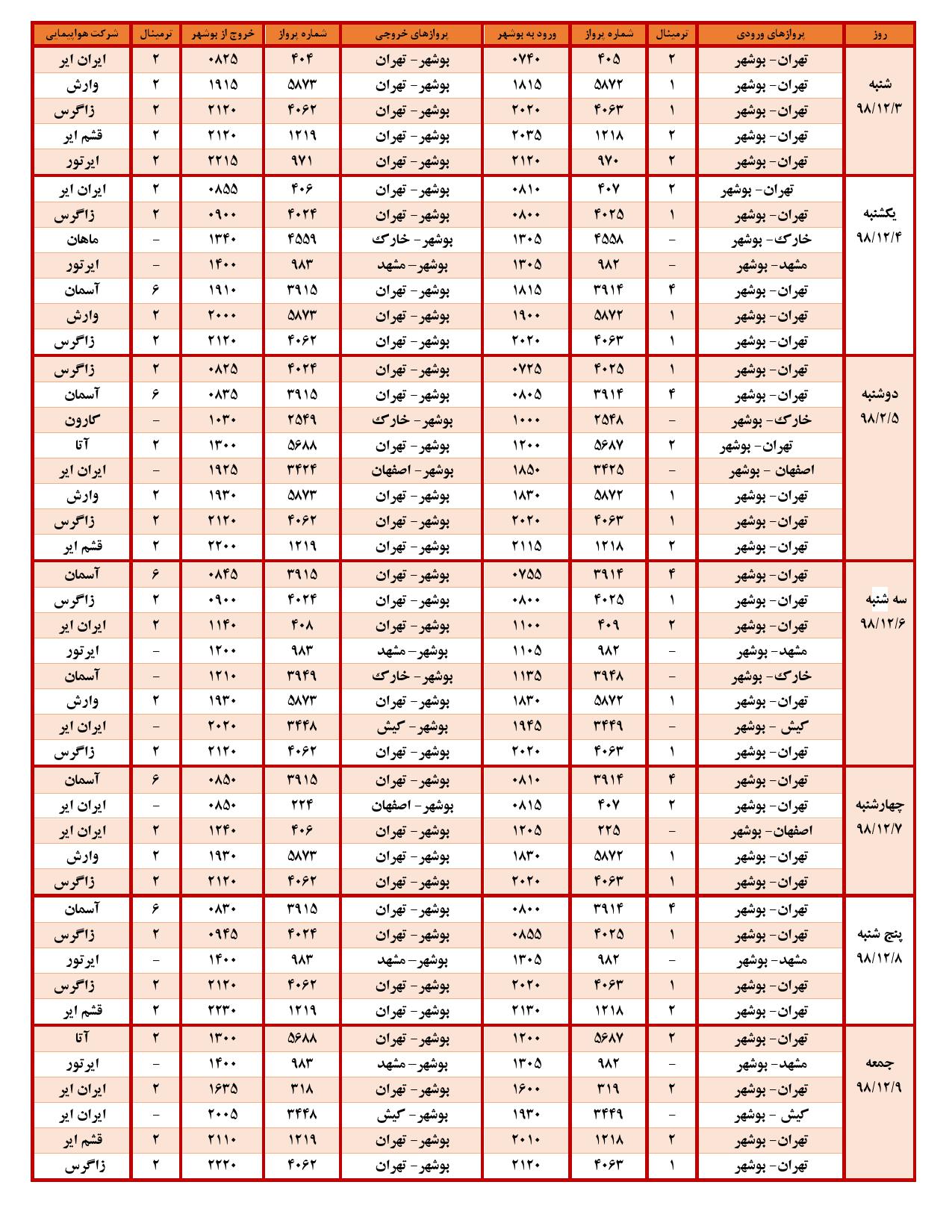 پرواز&zwnj;های فرودگاه بوشهر در ۴ اسفند ۹۸