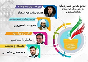 میانگین سنی نمایندگان استان ۷ سال کاهش یافت