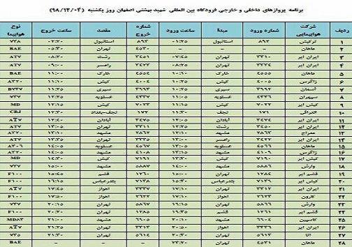 اعلام فهرست ۲۸ پرواز فرودگاه شهید بهشتی اصفهان