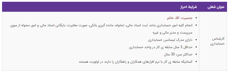 استخدام کارشناس حسابداری ذر یک شرکت معتبر