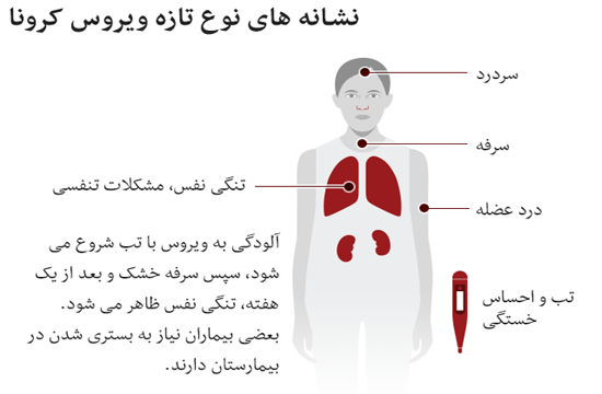 نشانه کرونا