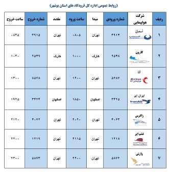 جدول پرواز&zwnj;های فرودگاه بوشهر در ۵ اسفند ۹۸