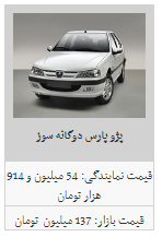 قیمت محصولات ایران خودرو در ۵ اسفند