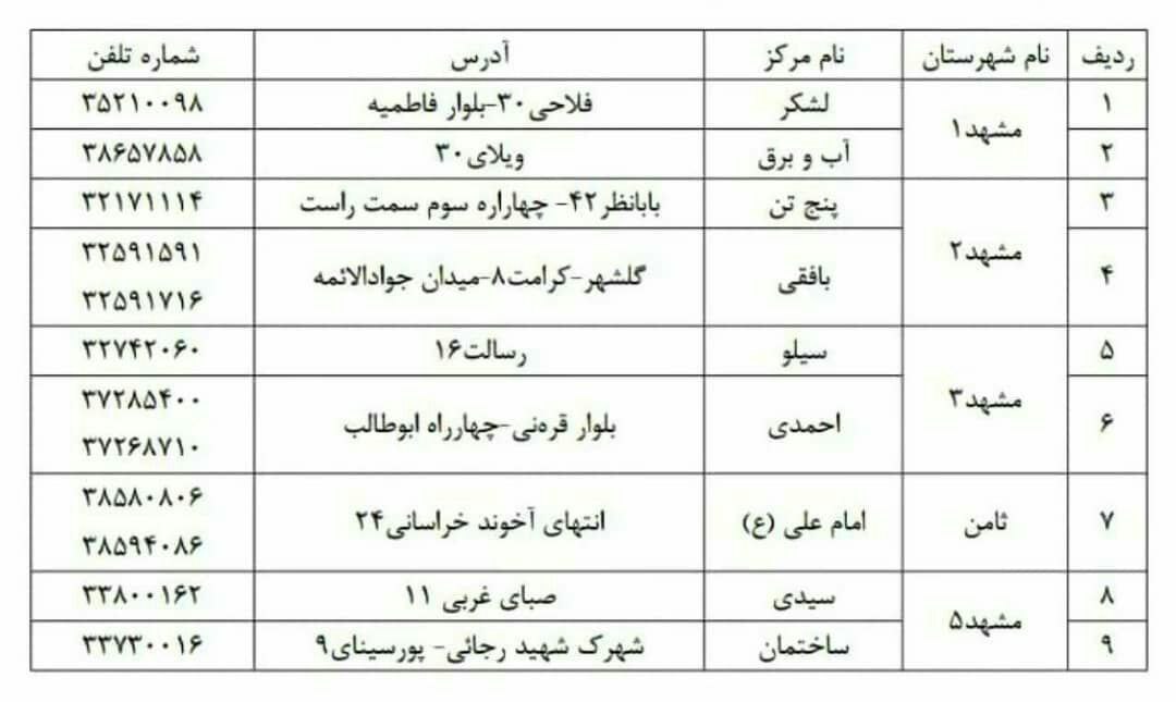 نشانی مراکز درمانی مبتلایان به کرونا در مشهد
