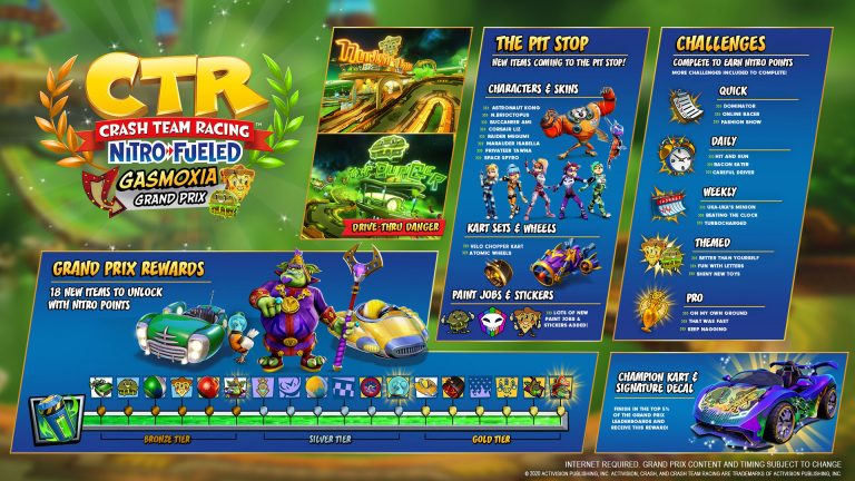 جزییات بروزرسانی جدید بازی Crash Team Racing اعلام شد