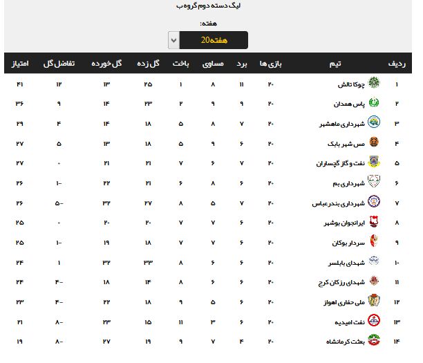 باخت خانگی ایرانجوان بوشهر و تساوی خارج از خانه امید گناوه