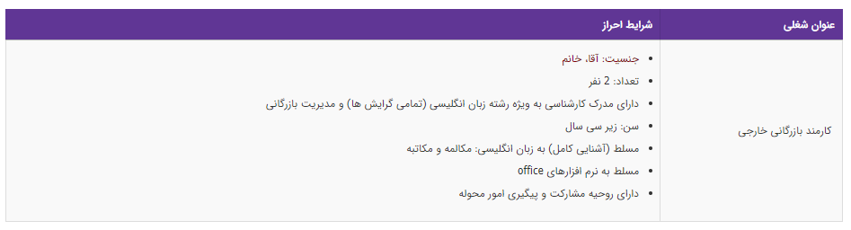 استخدام کارمند بازرگانی در تهران