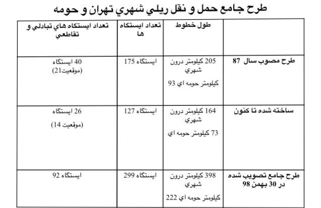 مترو ٢٠ سال آینده چه شکلی می&zwnj;شود؟