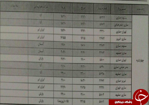 پرواز&zwnj;های چهارشنبه ۷ اسفندماه فرودگاه&zwnj;های مازندران