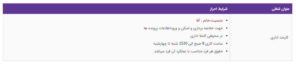 استخدام کارمند اداری در یک شرکت معتبر