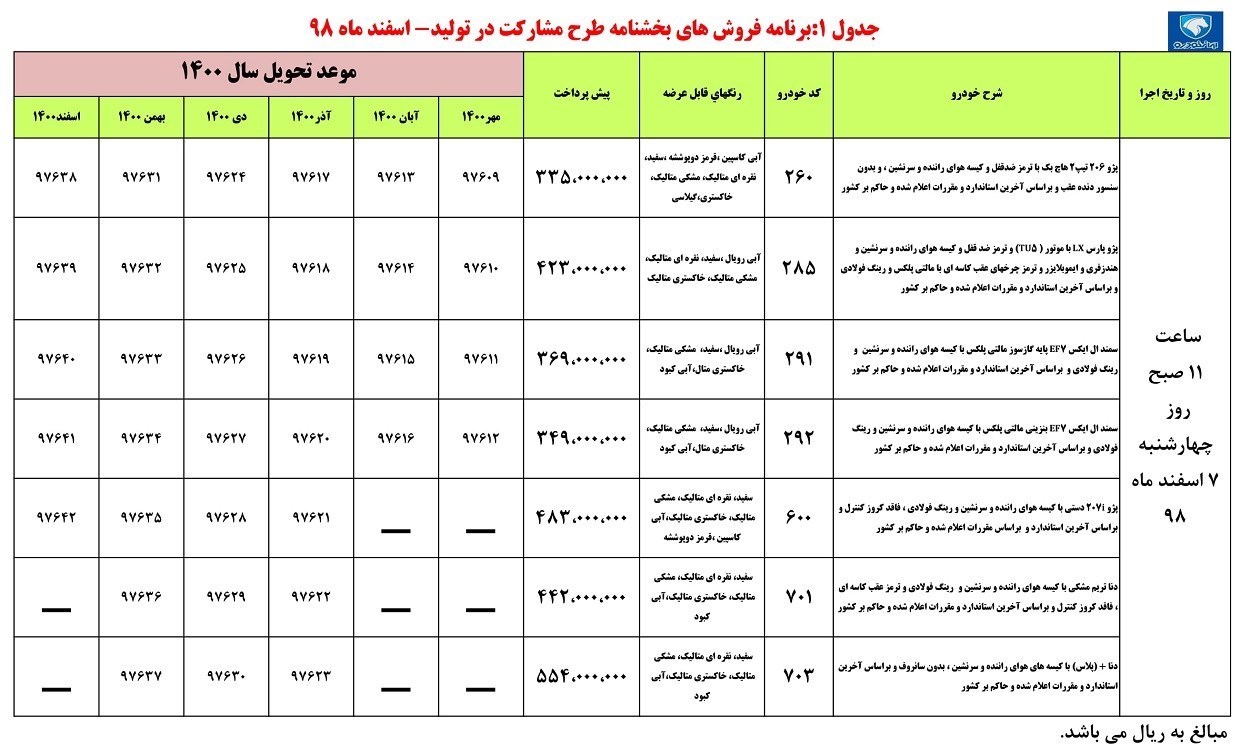 پیش فروش محصولات  ایران خودرو آغاز شد