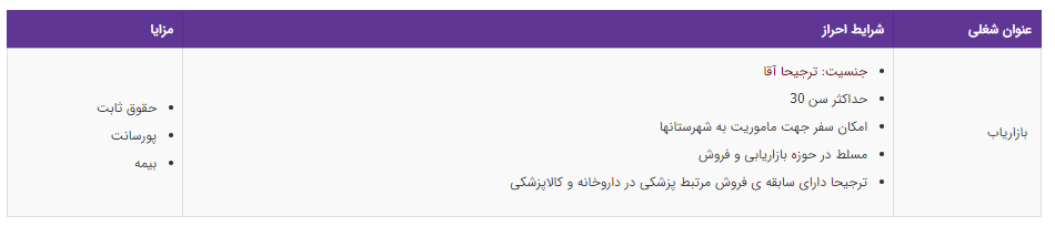 استخدام بازاریاب در شرکت وارد کننده ی تجهیزات پزشکی