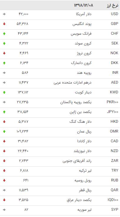 نرخ ارز