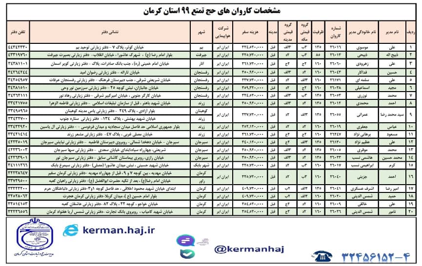 اعلام تعداد کاروان&zwnj;های حج تمتع ۹۹ استان کرمان+ مشخصات