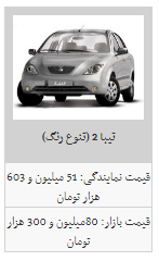 قیمت روز محصولات سایپا در ۸ اسفند