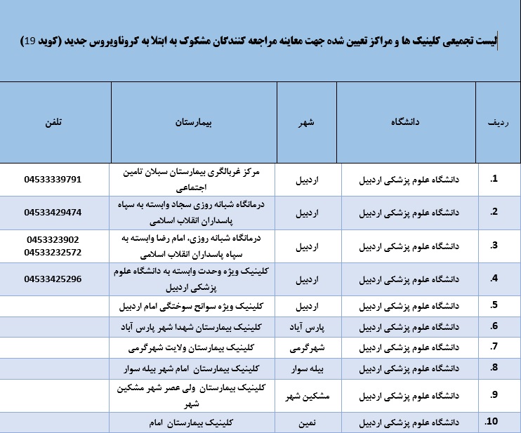 لیست بیمارستان&zwnj;ها و کلینیک های ویزیت و ارجاع بیماران مشکوک به کرونا