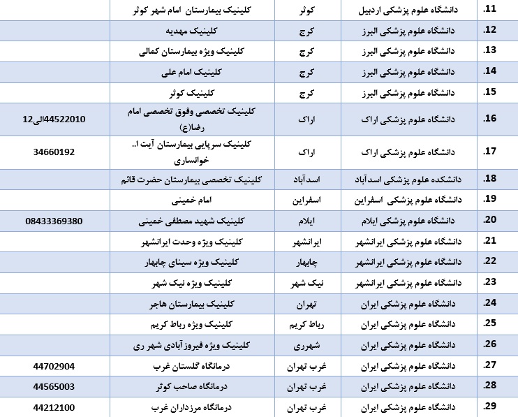 لیست بیمارستان&zwnj;ها و کلینیک های ویزیت و ارجاع بیماران مشکوک به کرونا