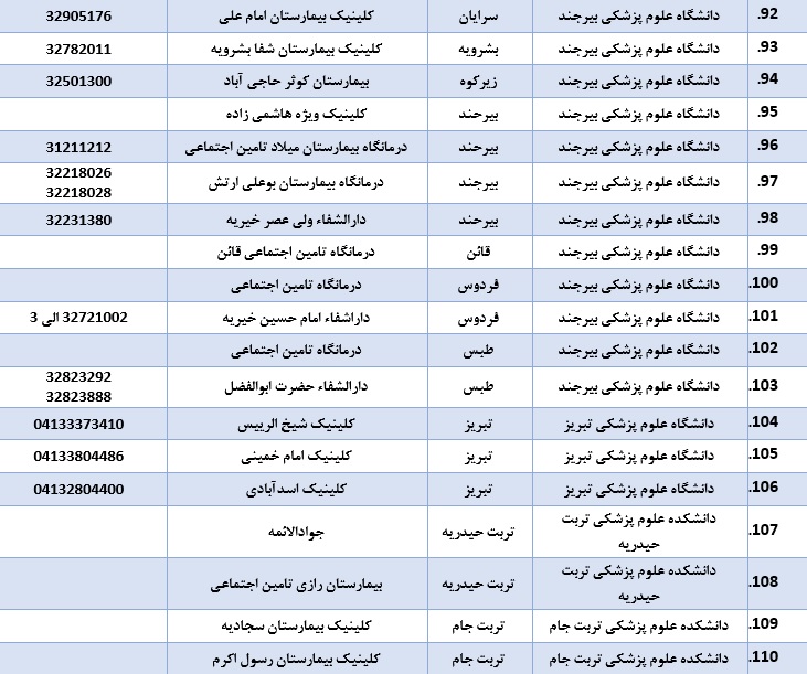 لیست بیمارستان&zwnj;ها و کلینیک های ویزیت و ارجاع بیماران مشکوک به کرونا