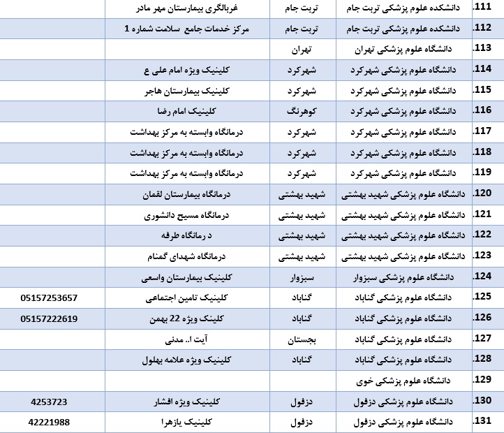 لیست بیمارستان&zwnj;ها و کلینیک های ویزیت و ارجاع بیماران مشکوک به کرونا