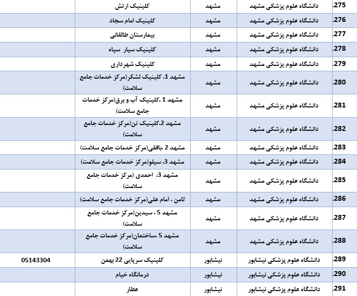 لیست بیمارستان&zwnj;ها و کلینیک های ویزیت و ارجاع بیماران مشکوک به کرونا