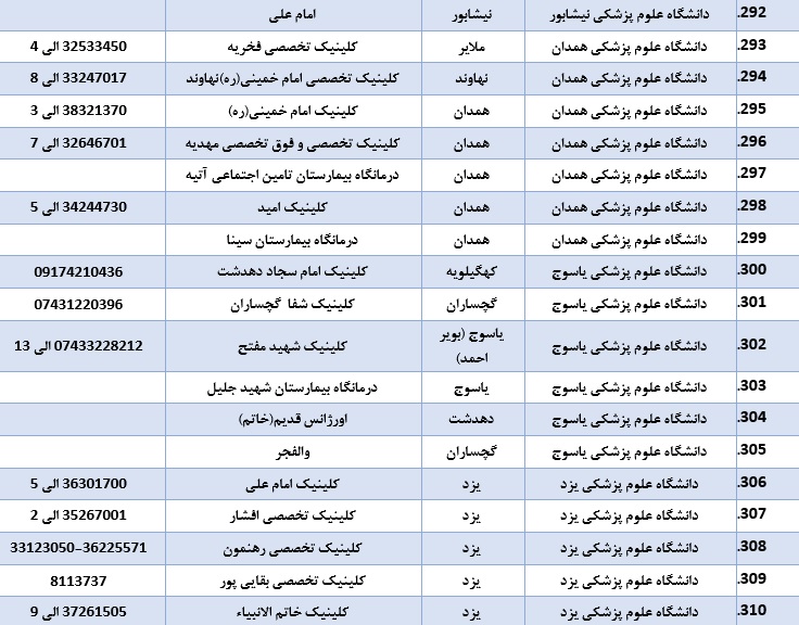 لیست بیمارستان&zwnj;ها و کلینیک های ویزیت و ارجاع بیماران مشکوک به کرونا