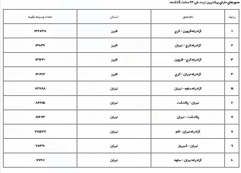 مرزن آباد یک طرفه شد/ ۲۸ جاده مواصلاتی کشور همچنان مسدود