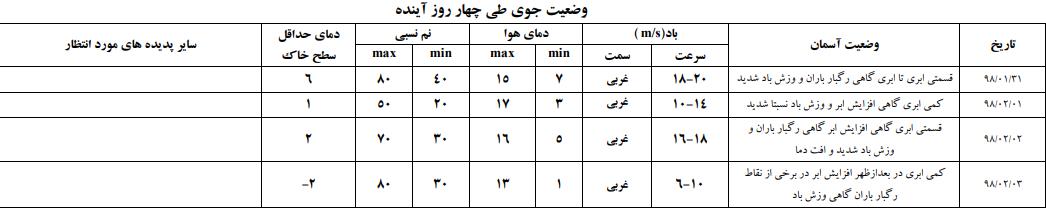 هشدار کشاورزی برای سرمازدگی باغات و مزارع استان مرکزی