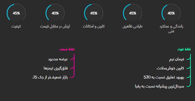 ام وی ام 550 دنده ای ام وی ام 550 دنده ای