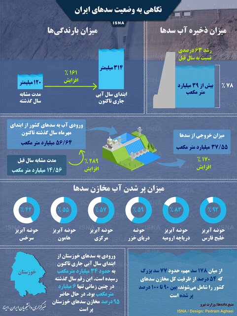 نگاهی به وضعیت سد&zwnj;های ایران + اینفوگرافیک