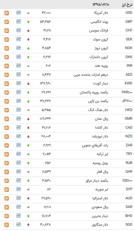 نرخ ارز در 10 اردیبهشت 98 /