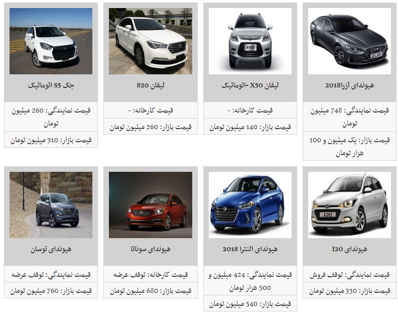جدیدترین قیمت محصولات کرمان موتور در بازار