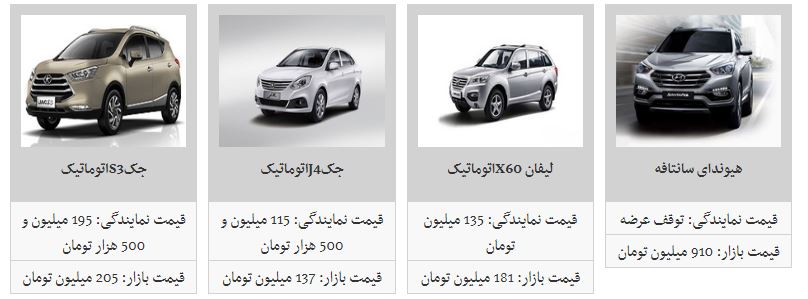 جدیدترین قیمت محصولات کرمان موتور در بازار